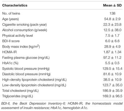 DNA Methylation of Five Core Circadian Genes Jointly Contributes to Glucose Metabolism: A Gene-Set Analysis in Monozygotic Twins